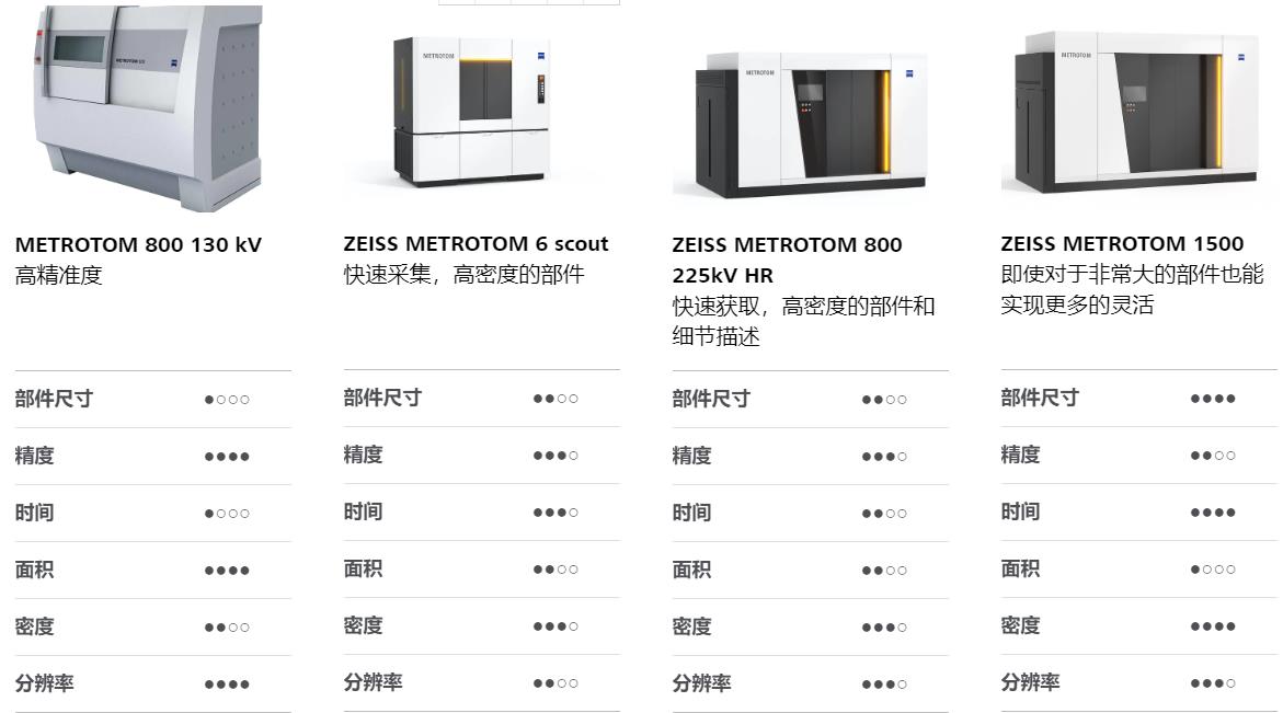 忠县忠县蔡司忠县工业CT