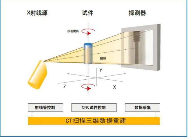 忠县工业CT无损检测